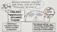 Teori Stimulus Dan Respon Merupakan Teori Dari Aliran Behavioristik Yaitu